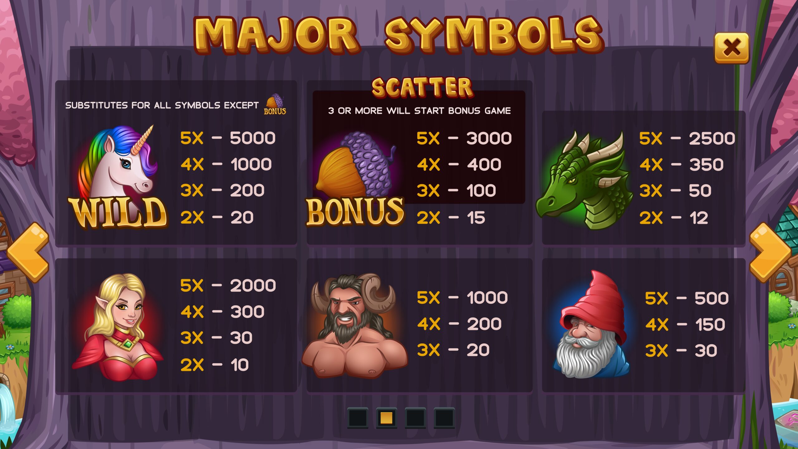 How to read paytables at slot machines